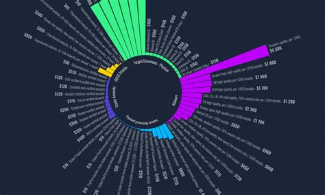 fake shoes darkweb|dark web websites reddit.